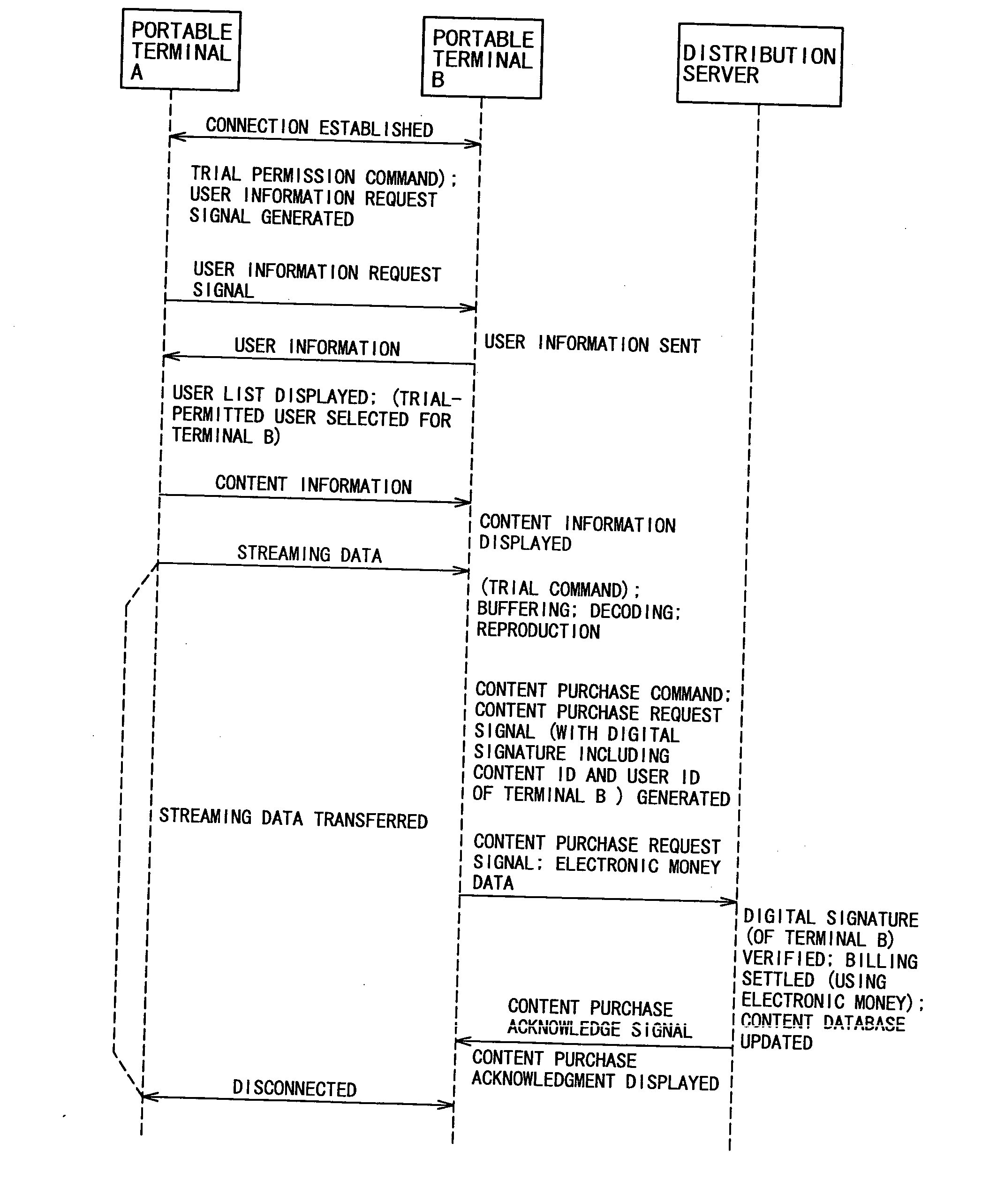 Content distribution system, content distribution method, and client terminal