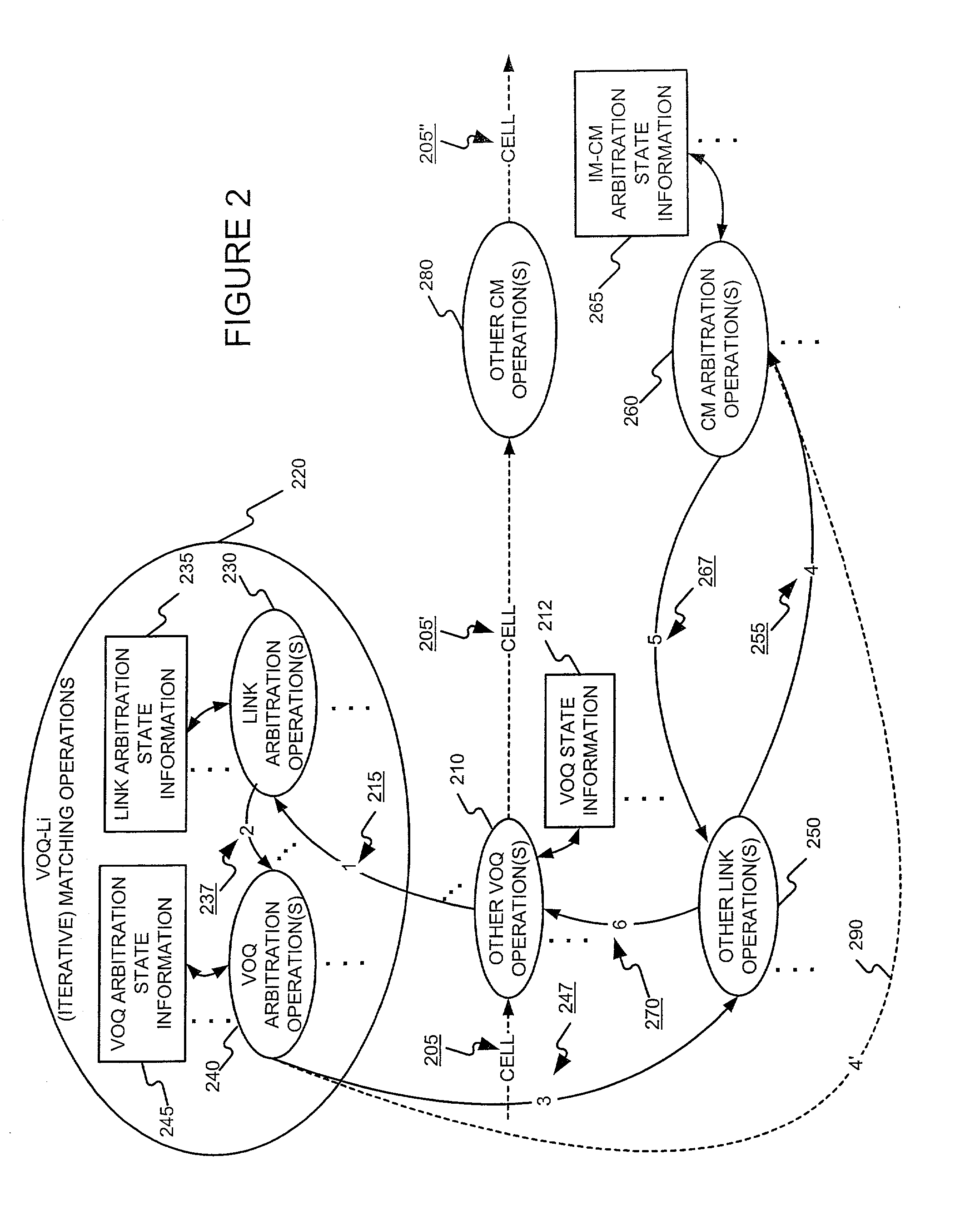 Scheduling the dispatch of cells in non-empty virtual output queues of multistage switches using a pipelined arbitration scheme