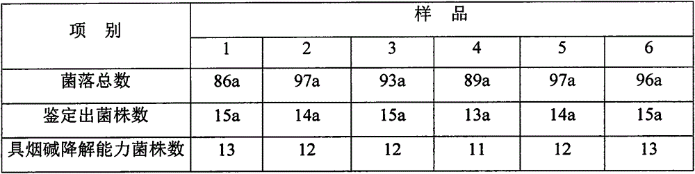 Nicotine-decomposing microorganism selective medium and preparation method thereof