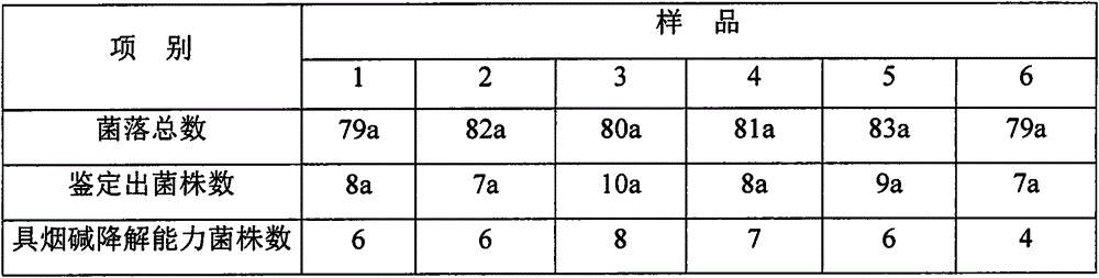 Nicotine-decomposing microorganism selective medium and preparation method thereof