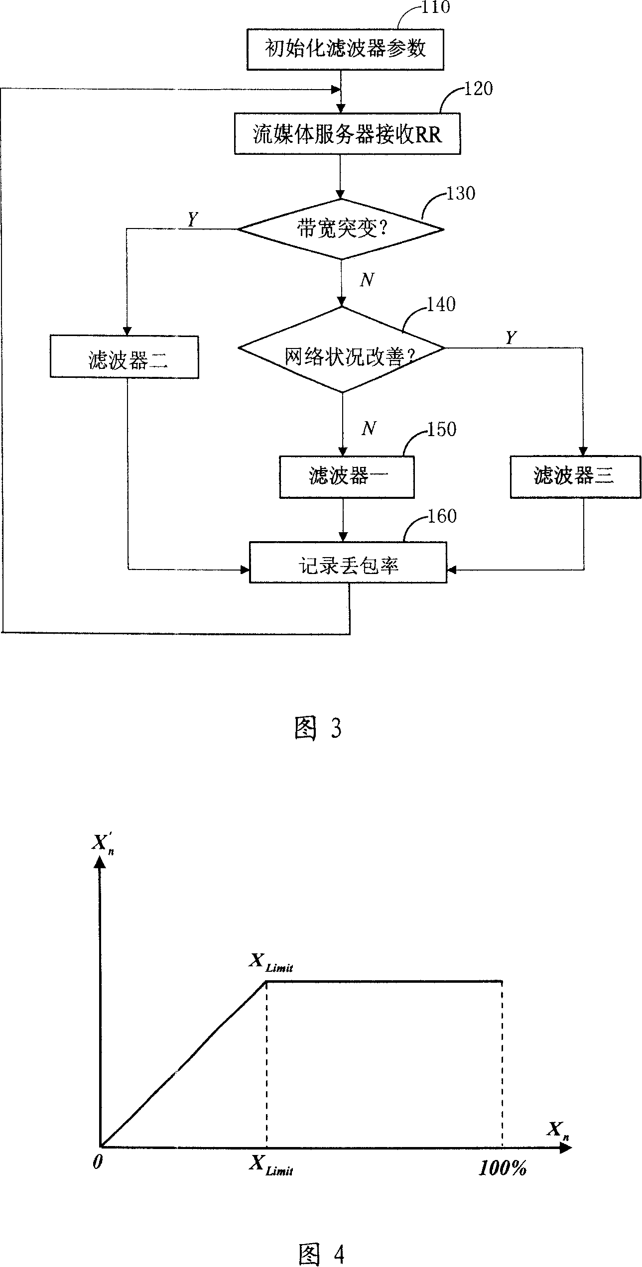 Network state estimation method based on packet loss rate