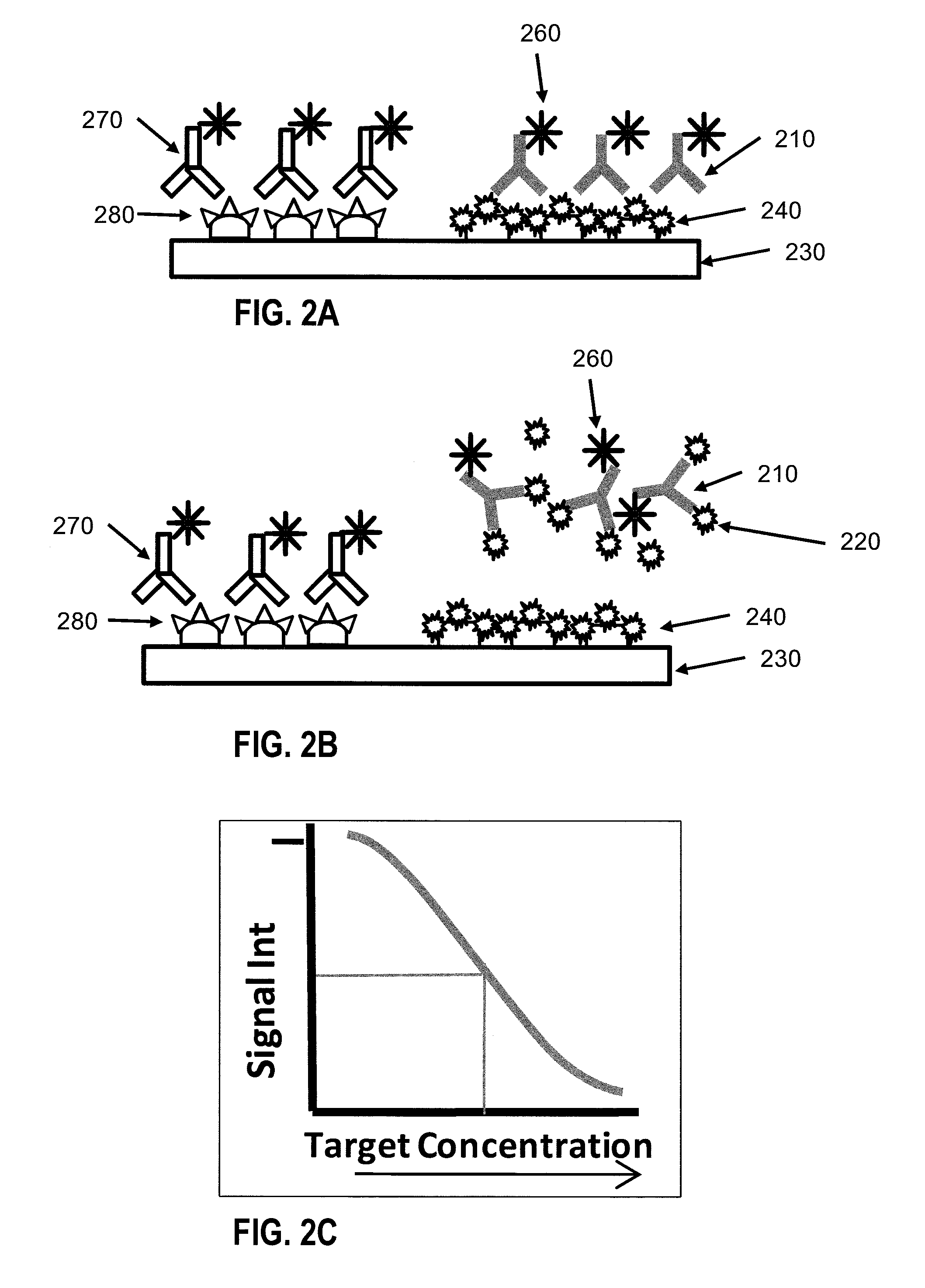 System And Method For Detection And Analysis Of A Molecule In A Sample