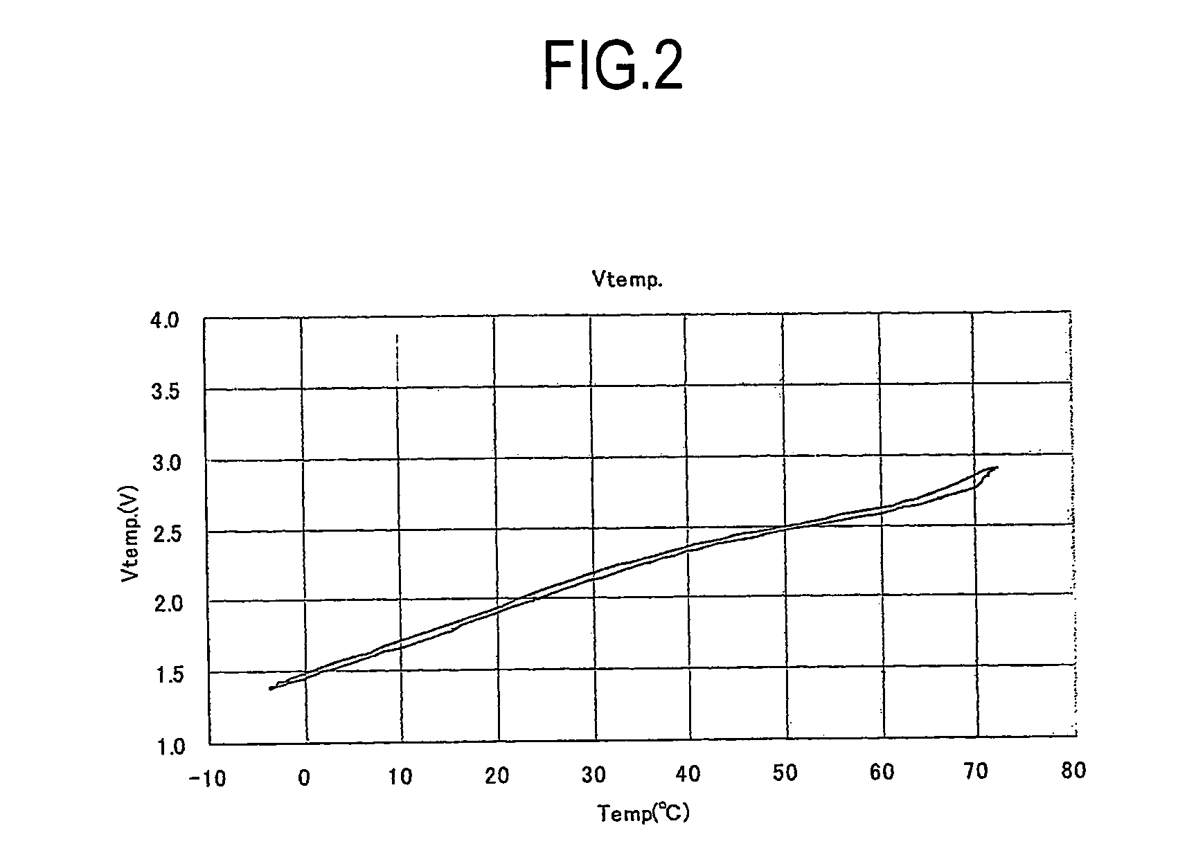 Control circuit for thermostatic oven in oven controlled crystal oscillator