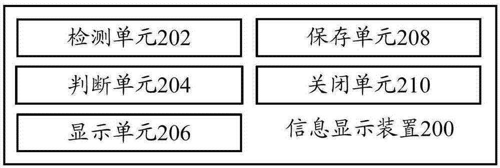 Information display method, information display device and terminal