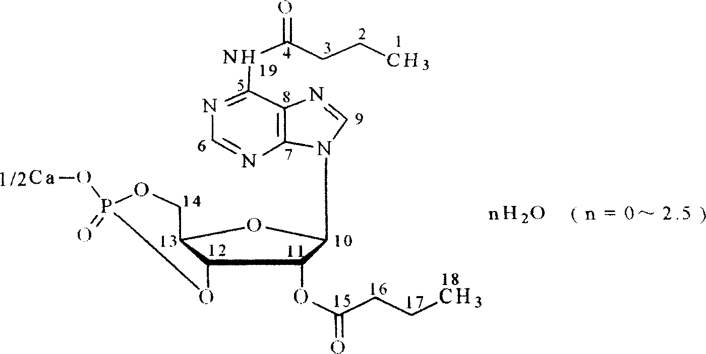 Medicines of different characters and their prepn and use