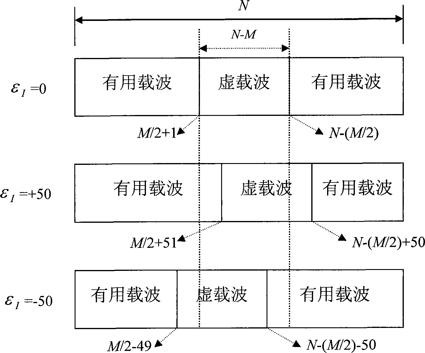 New OFDM system synchronization combining method