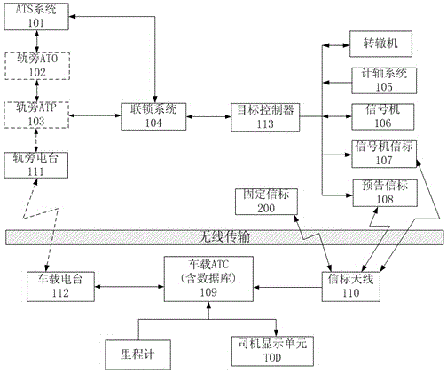 Punctual train control system in CBTC fault mode and control method of punctual train control system in CBTC fault mode