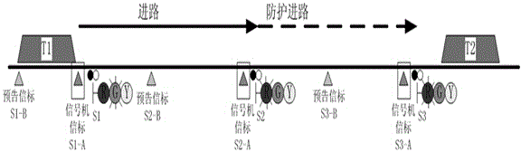 Punctual train control system in CBTC fault mode and control method of punctual train control system in CBTC fault mode