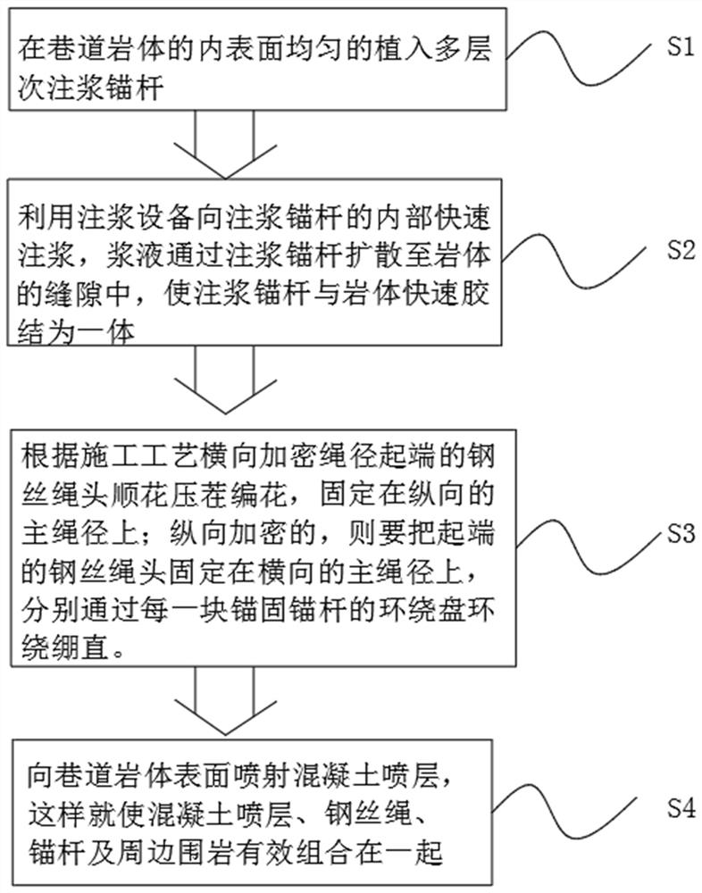 Supporting method and device for ejection problem of anchor rod and anchor cable cover plate