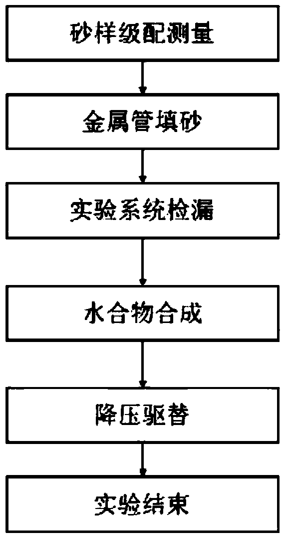 Monitoring device and method for lateral movement of sand grains in natural gas hydrate production wells