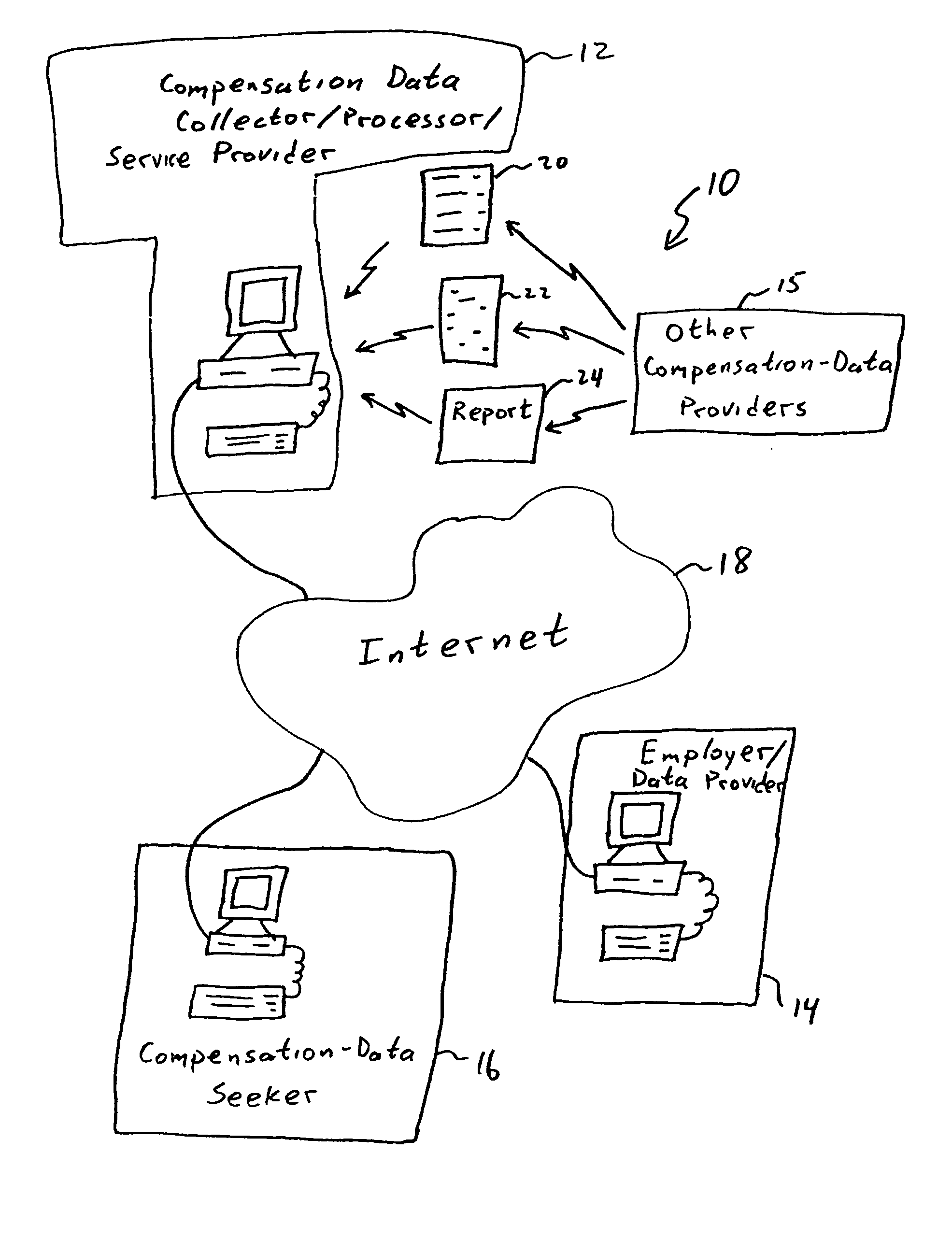 Compensation data prediction