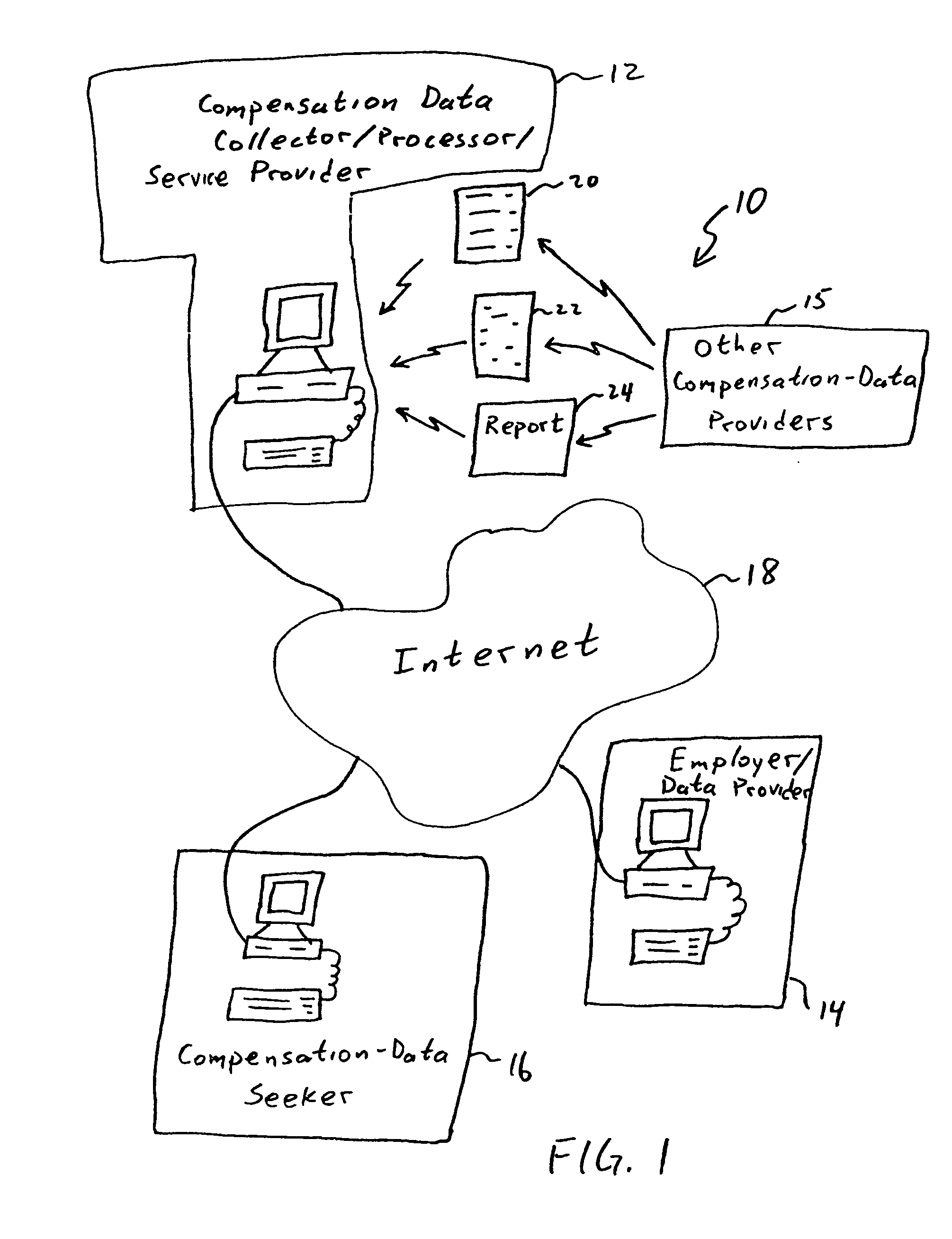 Compensation data prediction