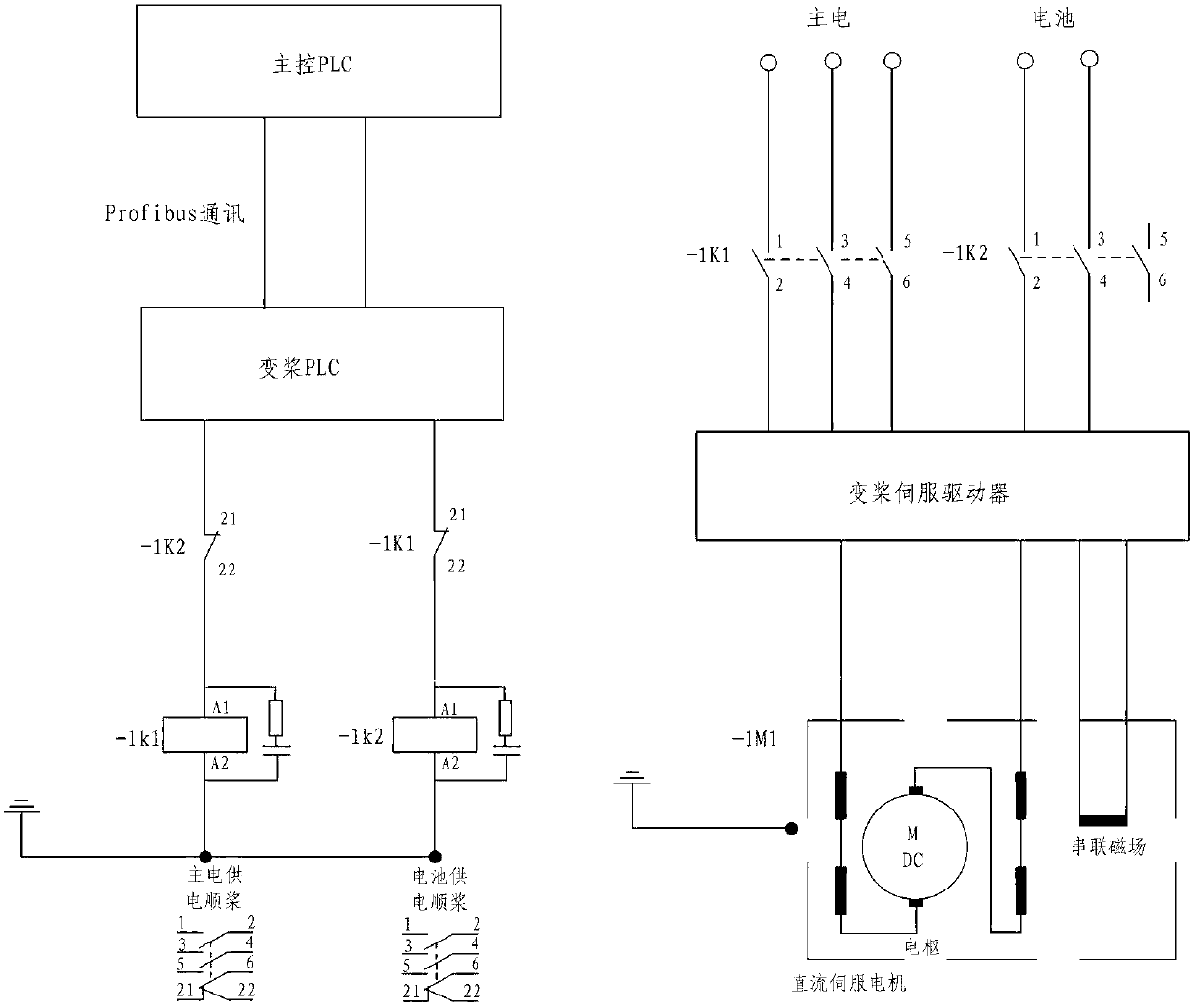 Megawatt-level wind generating set paddle changing system battery automatic testing method and system