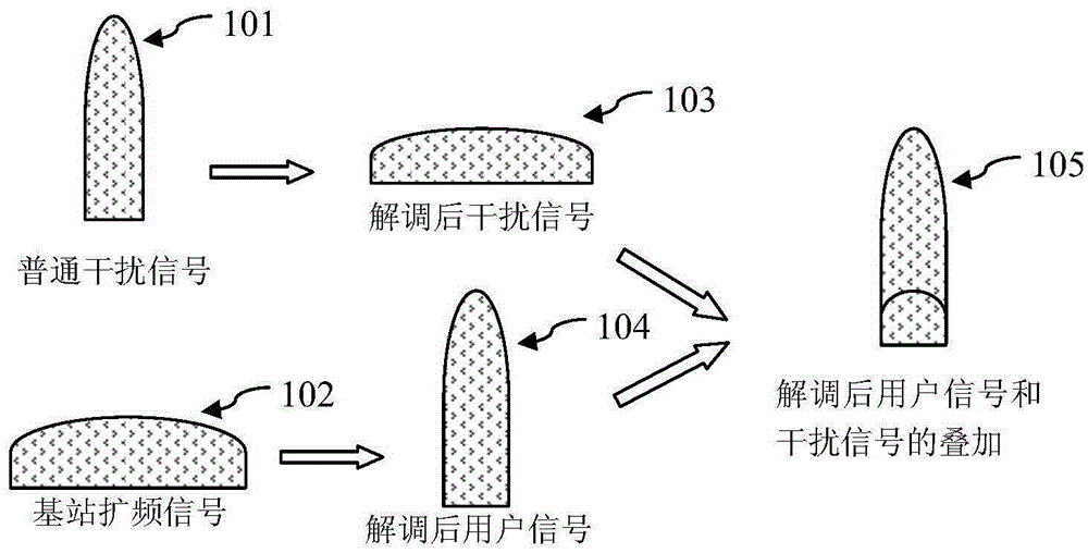 A wcdma signal shielding system