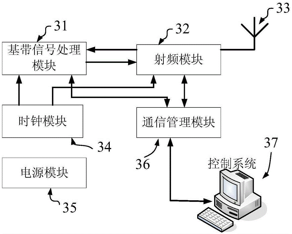 A wcdma signal shielding system