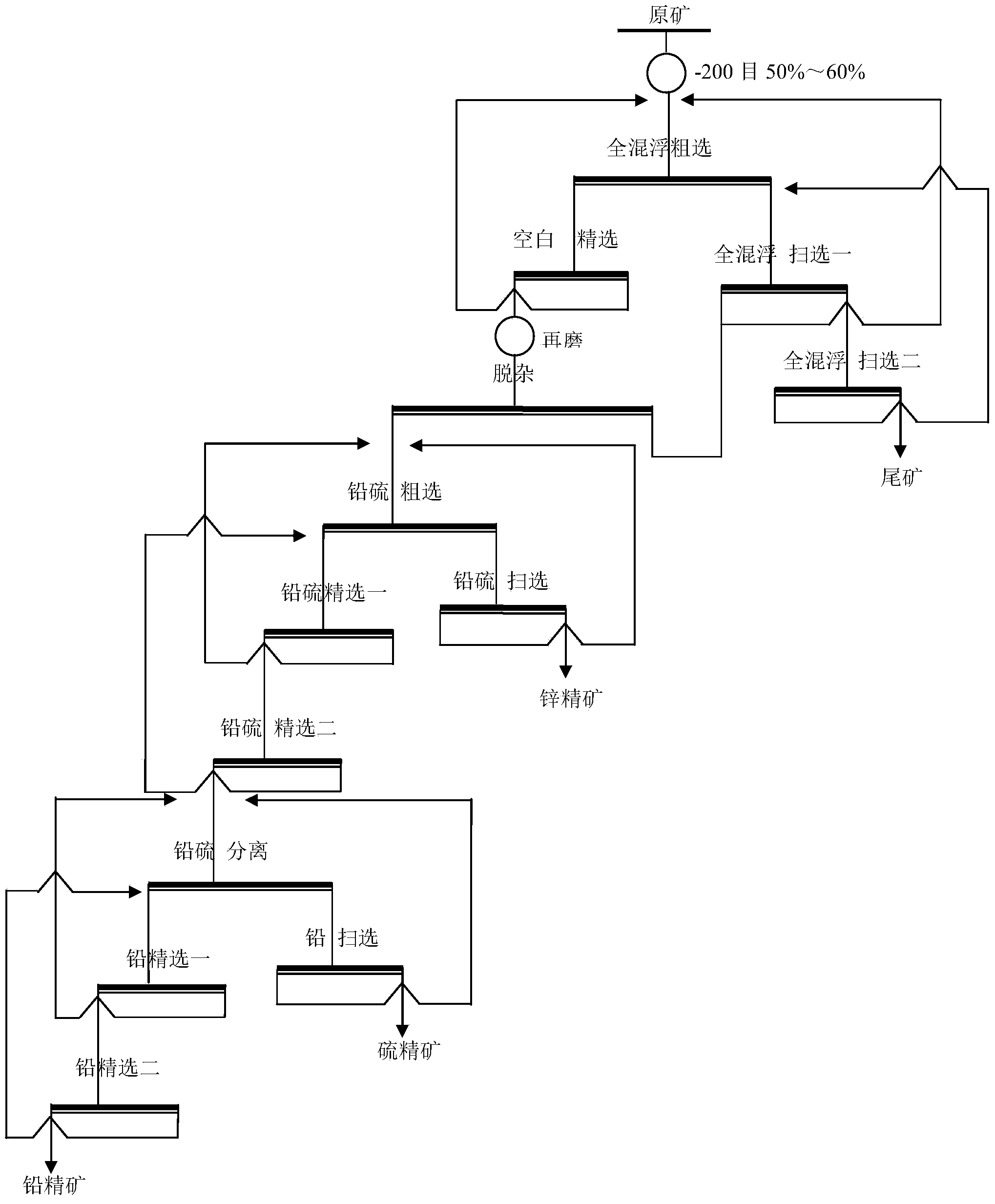 Method for obtaining valuable ores from multi-metal sulfide ores containing lead and zinc through flotation separation