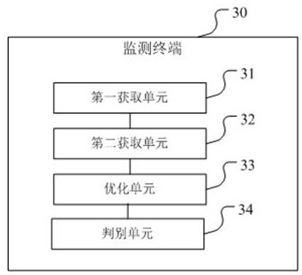 Method and system for monitoring sleep apnea event, terminal and storage medium