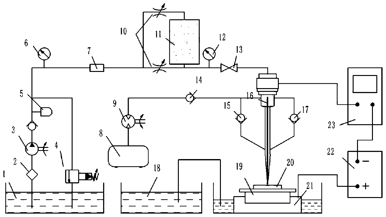 Electric spark-electrolysis combined machining device and machining method with micro abrasive inward spraying function