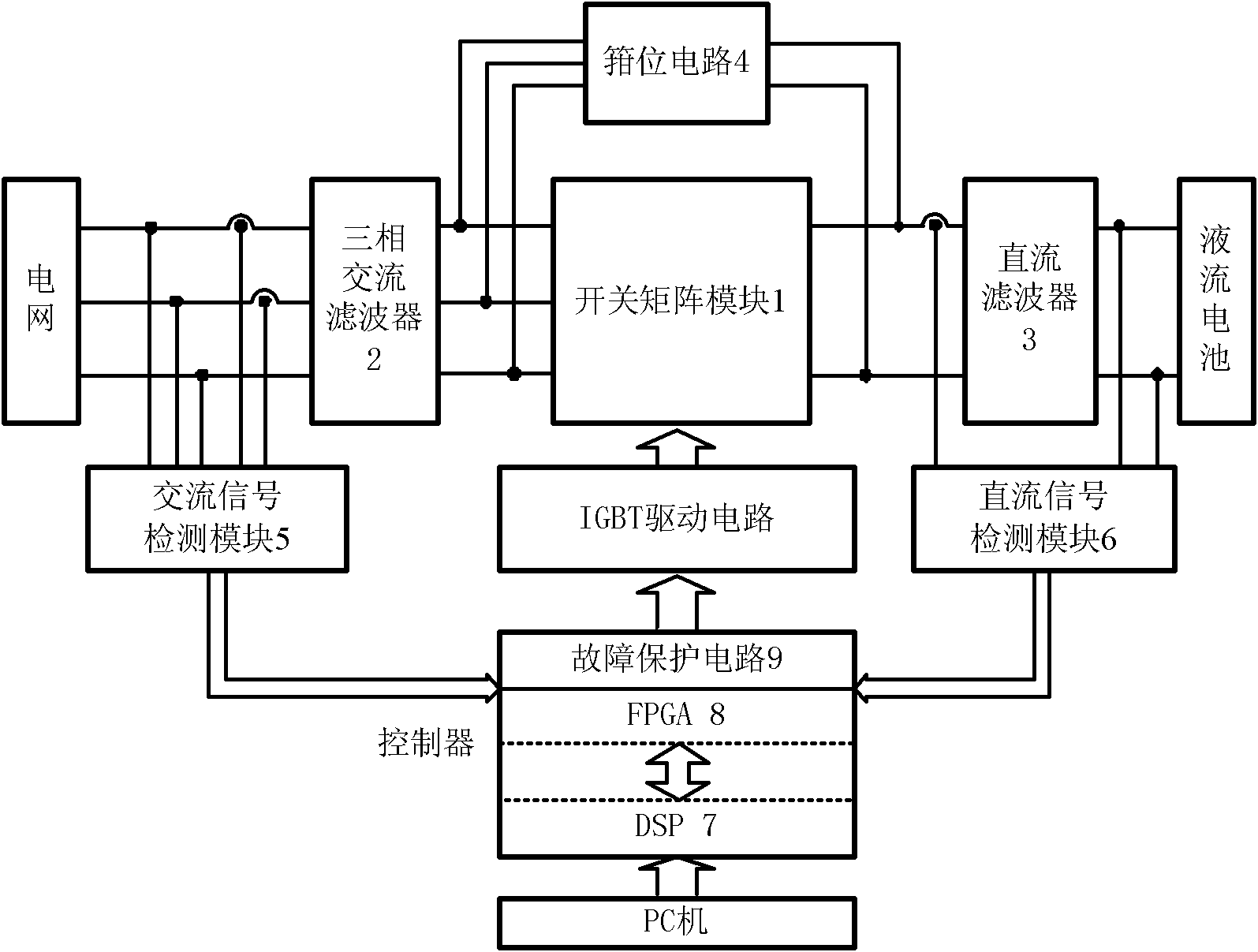 Bidirectional energy flowing flow battery energy storage grid connection device and control method thereof