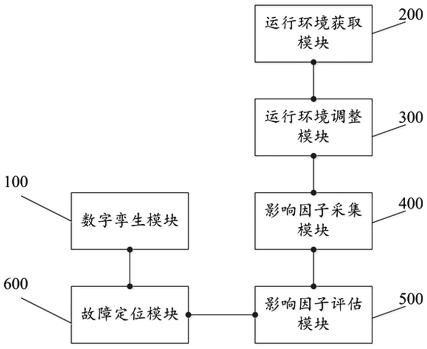 Transformer substation relay protection equipment state monitoring method and system based on digital twinning