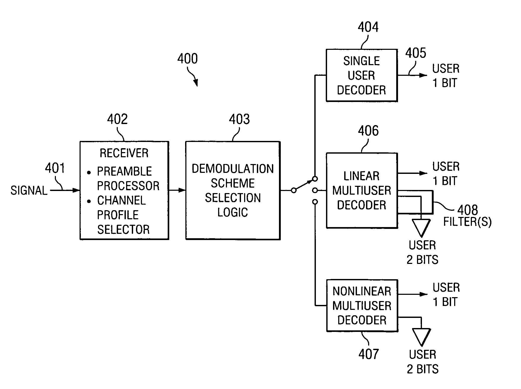 Intelligent demodulation systems and methods in an OFDMA multicell network