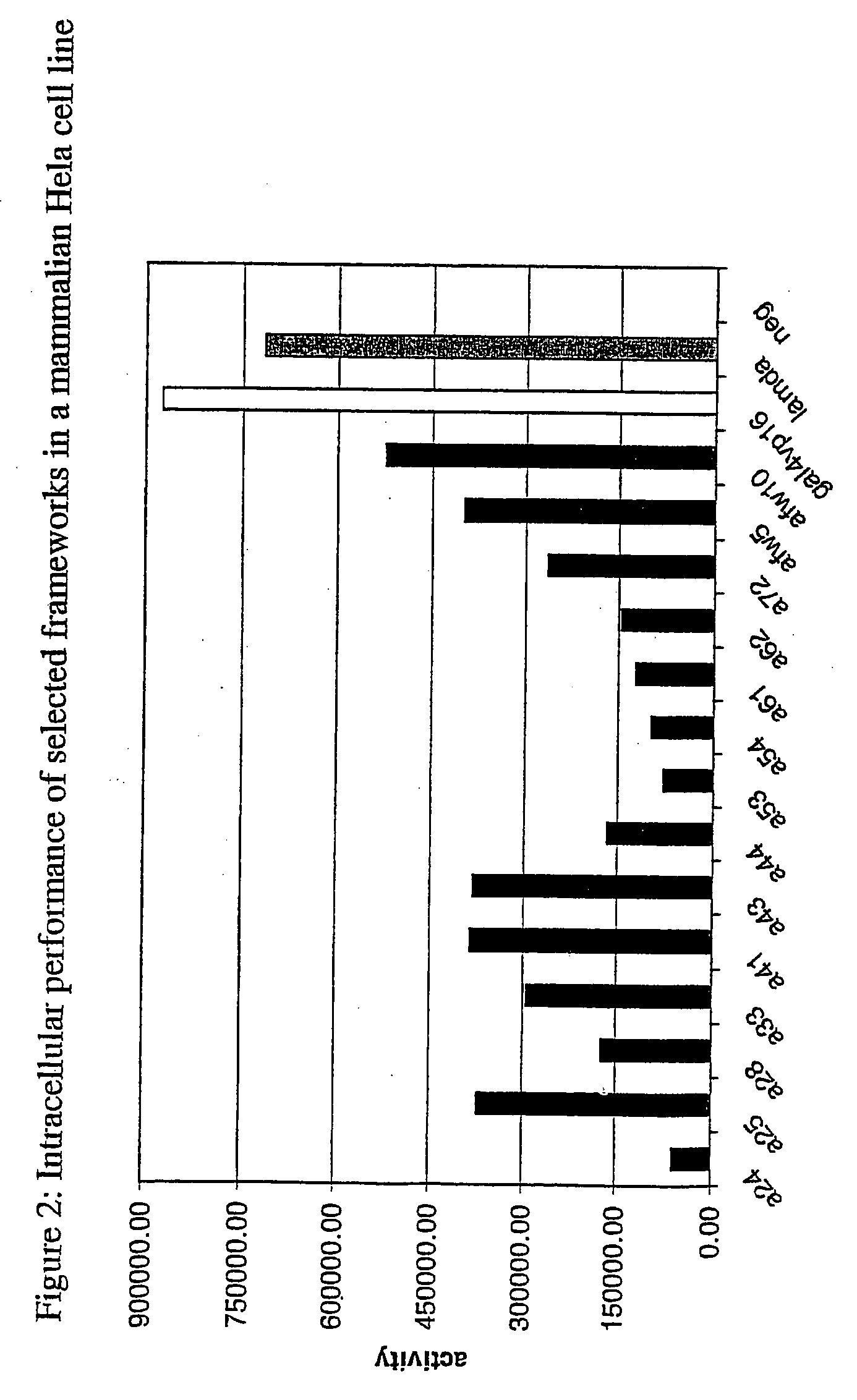 Immunoglobulin frameworks which demonstrate enhanced statbility in the intracellular envioronment and methods of identifying same