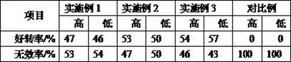 Pumpkin wine capable of adjusting blood glucose and making method thereof