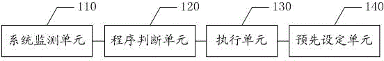 Background application automatic clearing method based on mobile phone and mobile phone