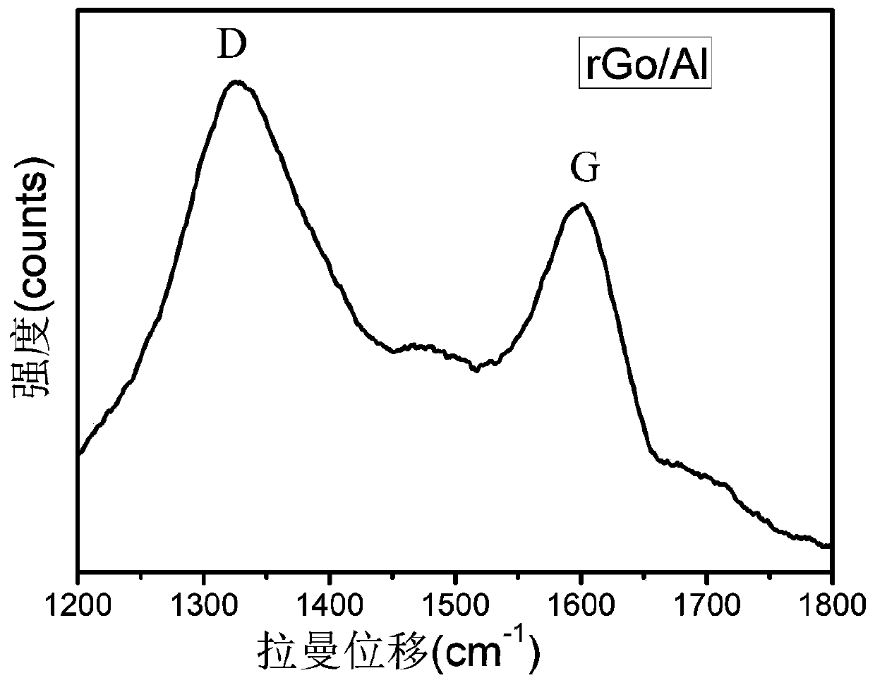 Zinc-based composite coating with rapid repairing capability as well as preparation method and application thereof