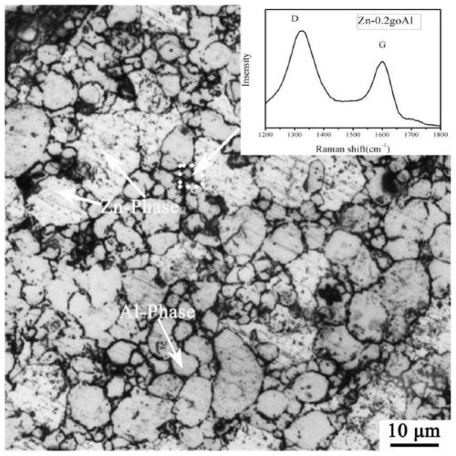 Zinc-based composite coating with rapid repairing capability as well as preparation method and application thereof