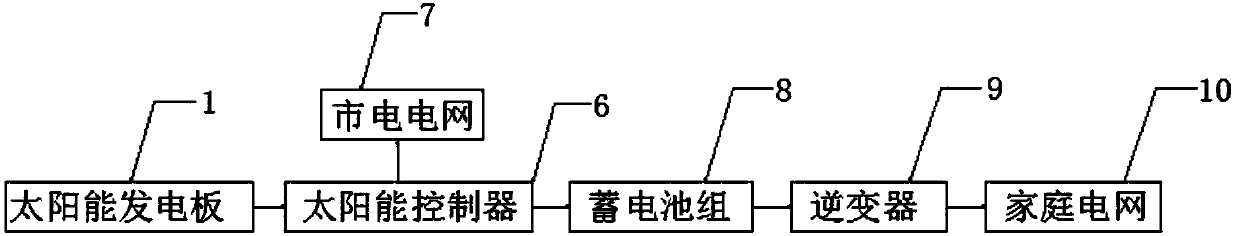 Household solar power generation device