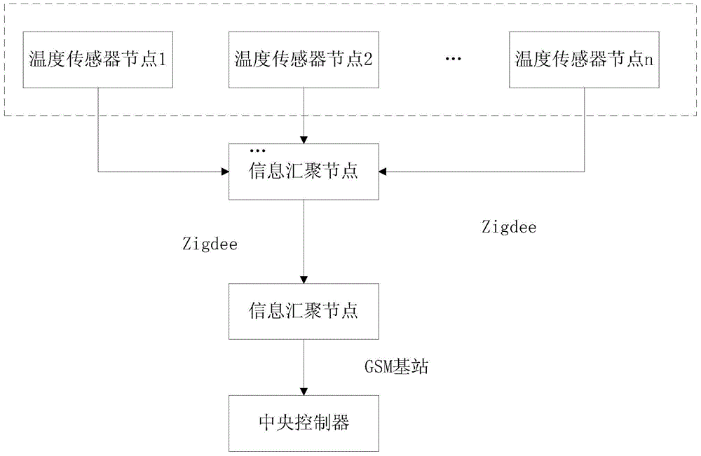 Aquatic product transportation monitoring system and method based on wireless sensor network