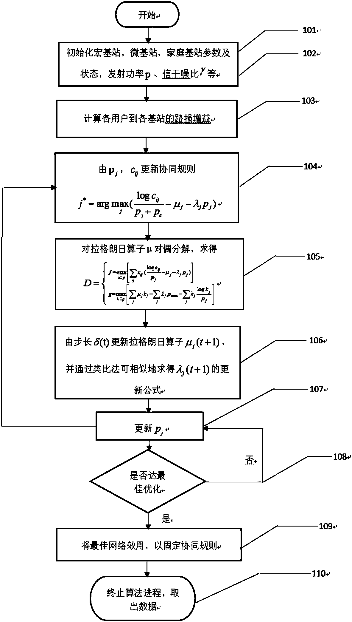 User collaboration method in 5G ultra dense heterogeneous network