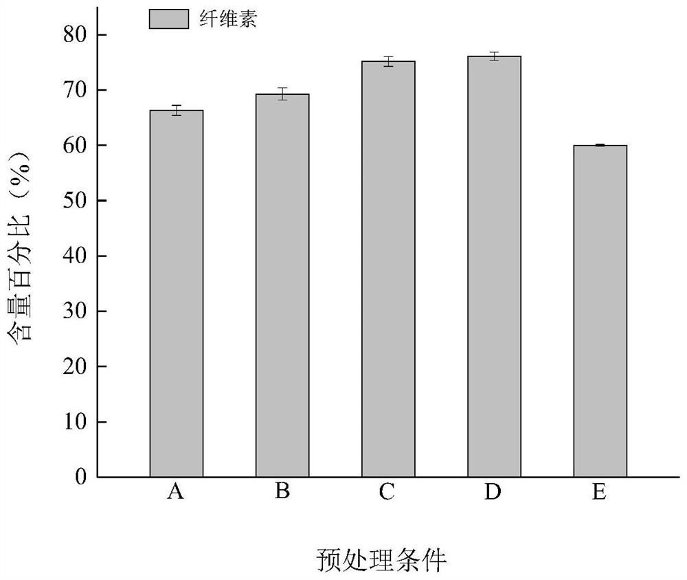 A method of using ultrasonic microwave to strengthen deep eutectic solvent to dissociate corn stalks