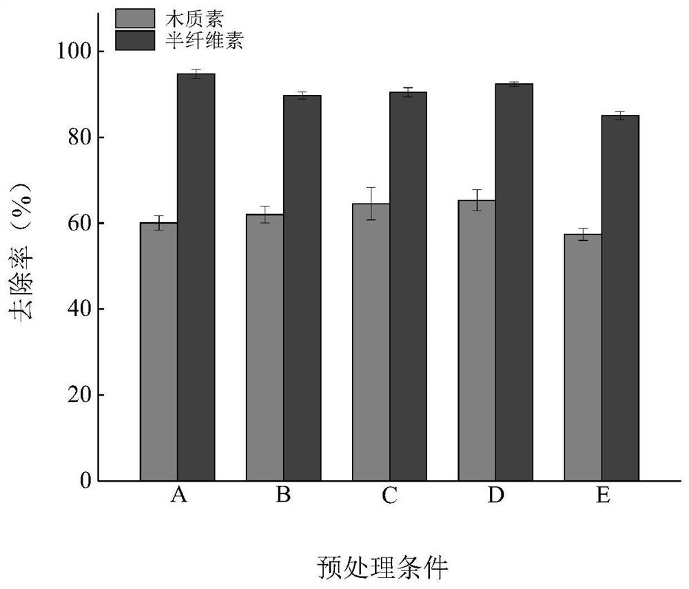 A method of using ultrasonic microwave to strengthen deep eutectic solvent to dissociate corn stalks