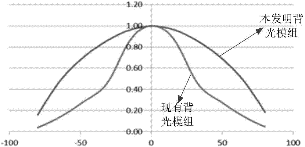 Light conversion film used in backlight unit, backlight unit and display equipment