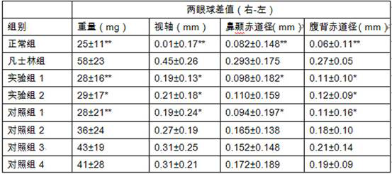 Traditional Chinese medicine composition for relieving asthenopia and preventing and treating myopia