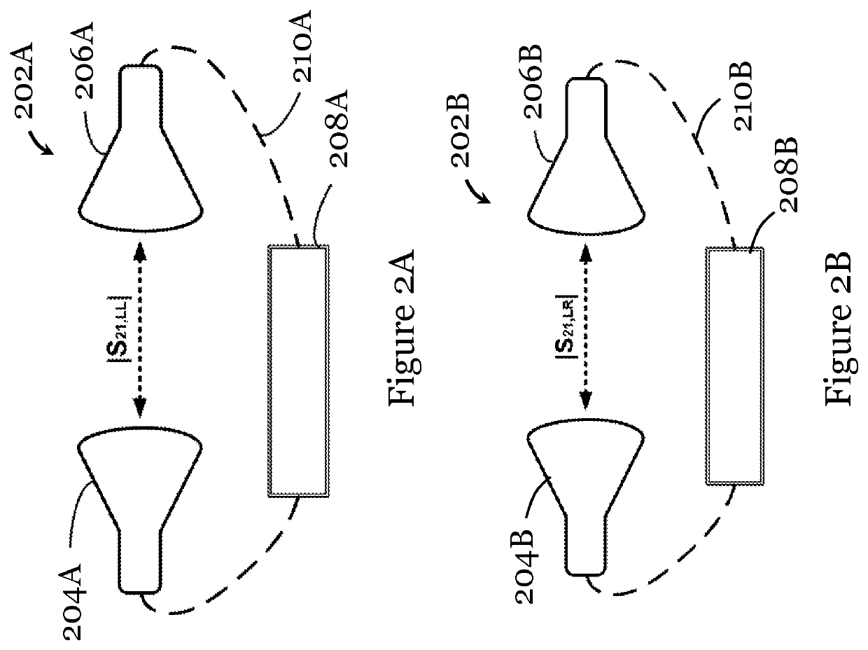 Determination of gain characteristics of a circularly-polarized antenna