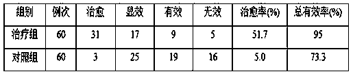 Novel application of traditional Chinese medicine preparation as medicine for treating osteoarthritis