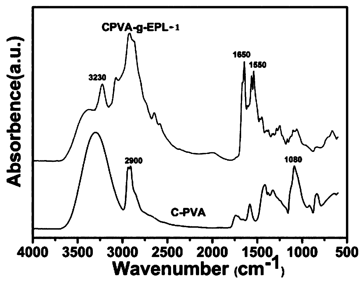 Injectable composite antibacterial hydrogel and preparation method thereof