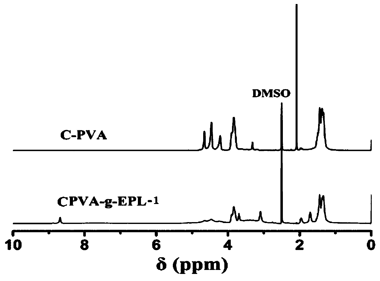 Injectable composite antibacterial hydrogel and preparation method thereof