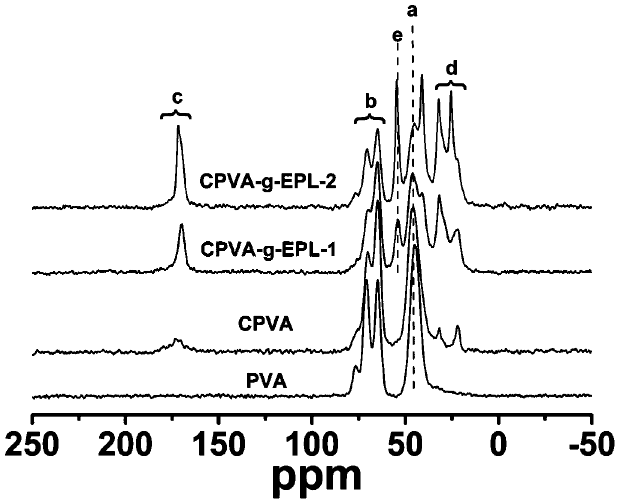 Injectable composite antibacterial hydrogel and preparation method thereof