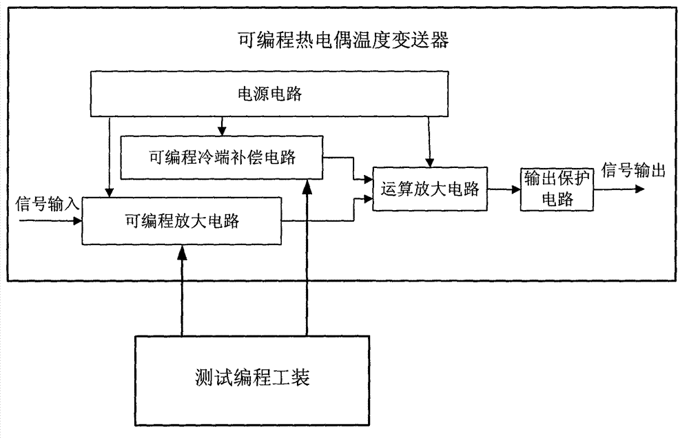 Astronautic programmable thermocouple temperature transmitter