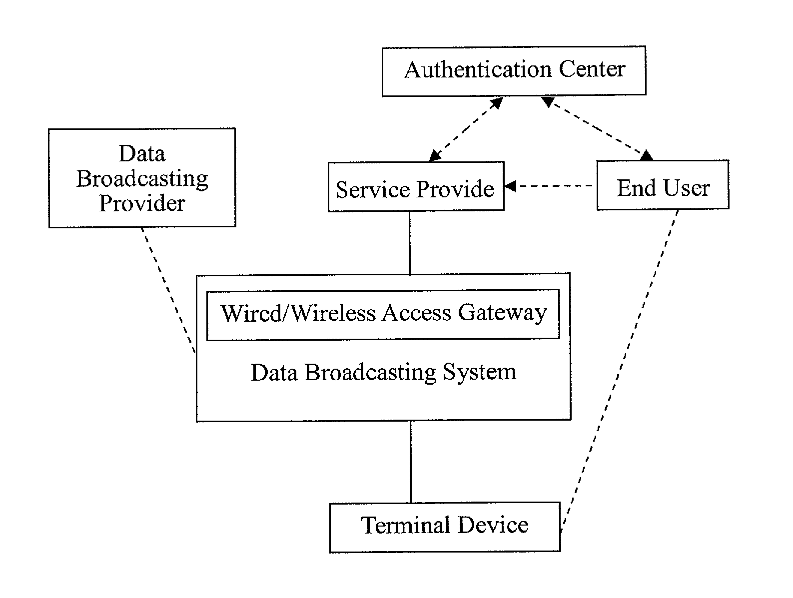 Methods For Upgrading Software Or Updating Contents In Terminal Devices Based On Digital TV Data Broadcast