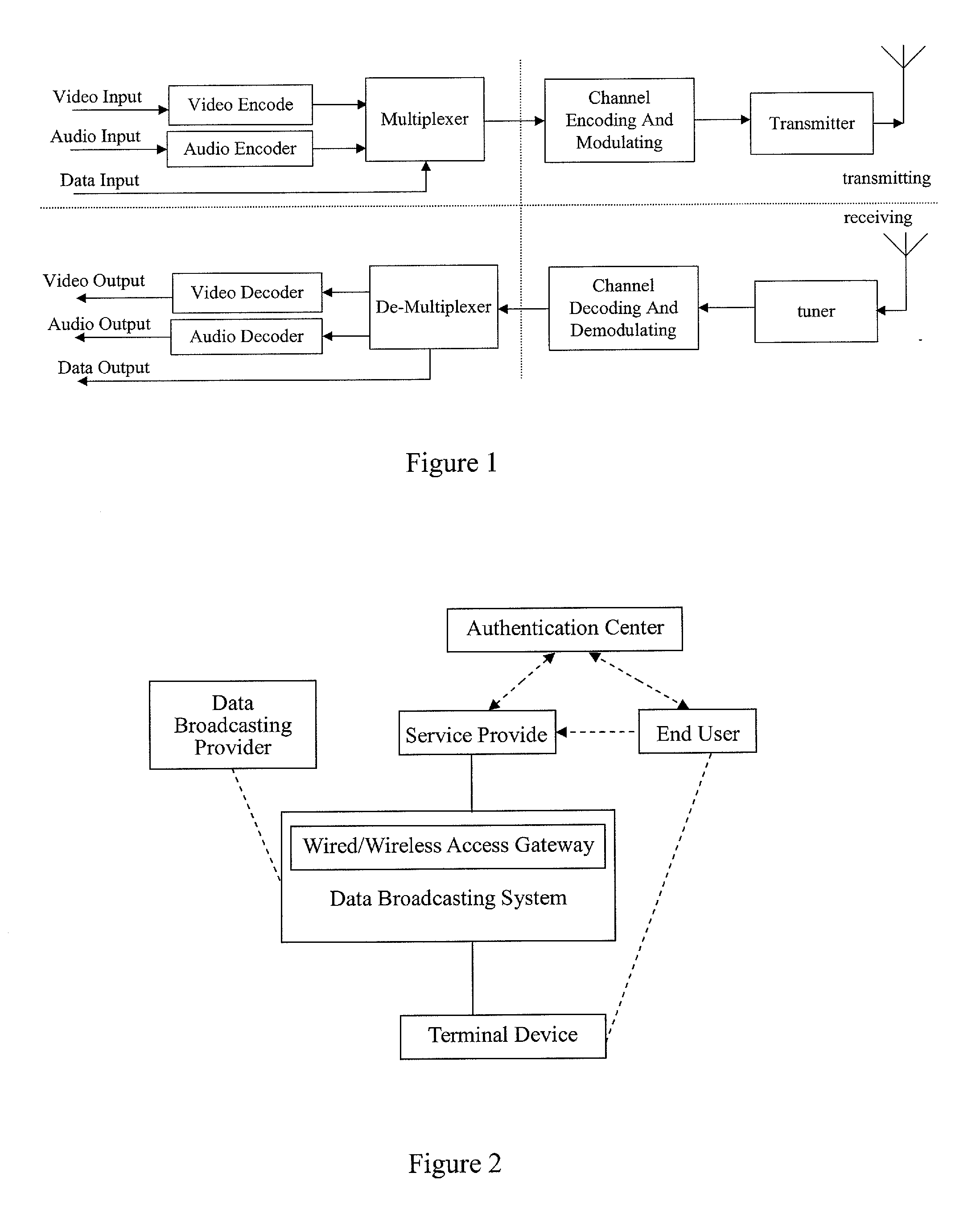 Methods For Upgrading Software Or Updating Contents In Terminal Devices Based On Digital TV Data Broadcast