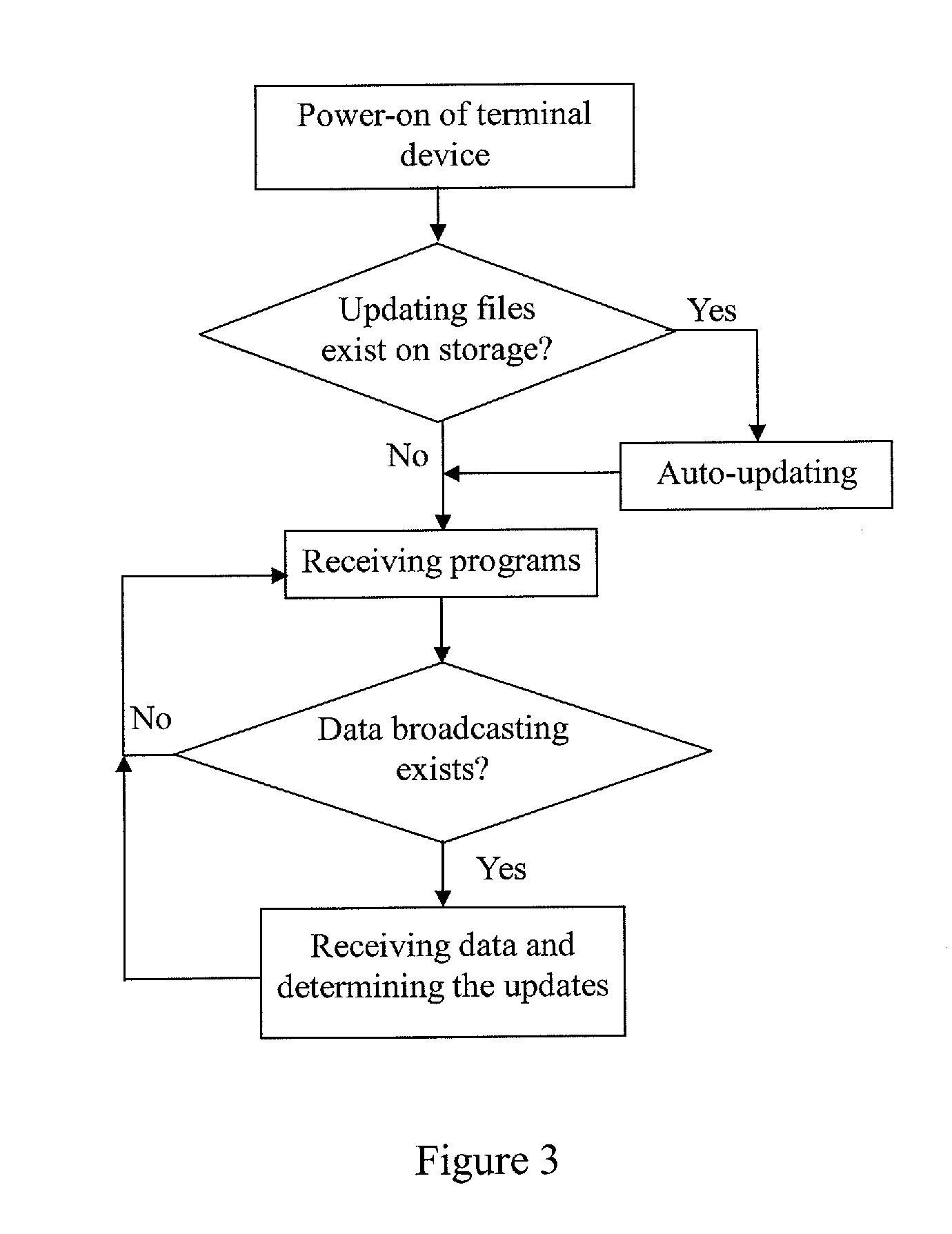 Methods For Upgrading Software Or Updating Contents In Terminal Devices Based On Digital TV Data Broadcast