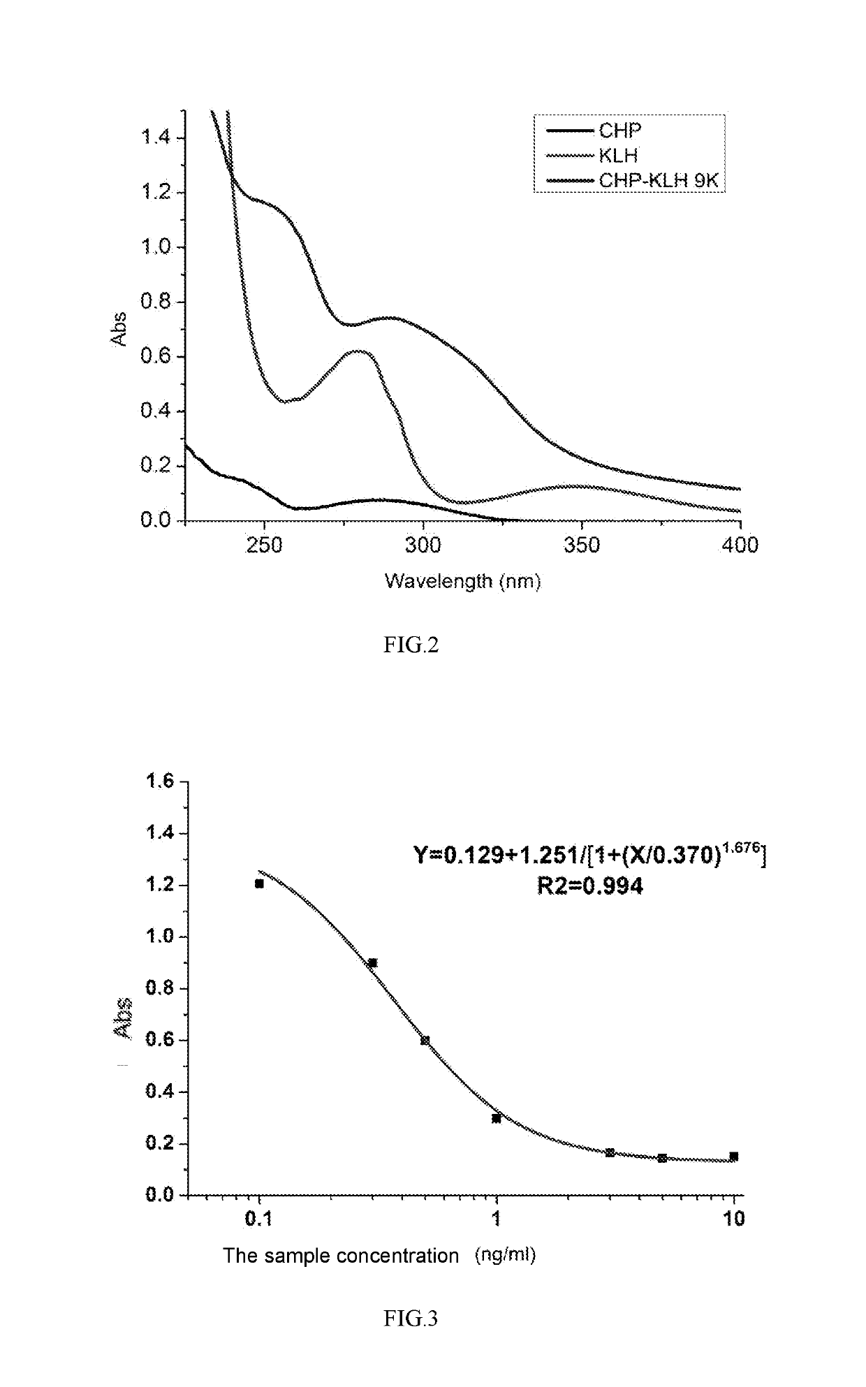 Hybridoma cell line of secreting cyproheptadine monoclonal antibodies and preparation method thereof