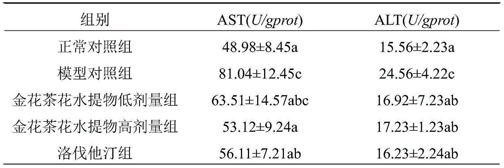 Camellia nitidissima Chi flower extract as well as preparation method and application thereof