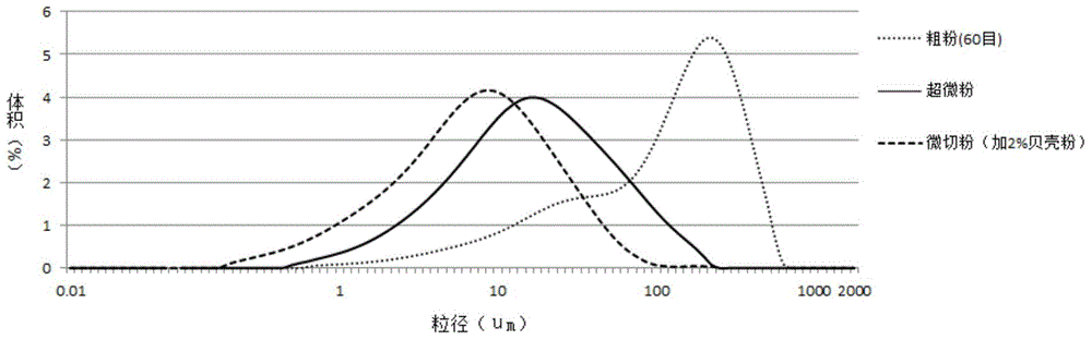 Camellia nitidissima Chi flower extract as well as preparation method and application thereof