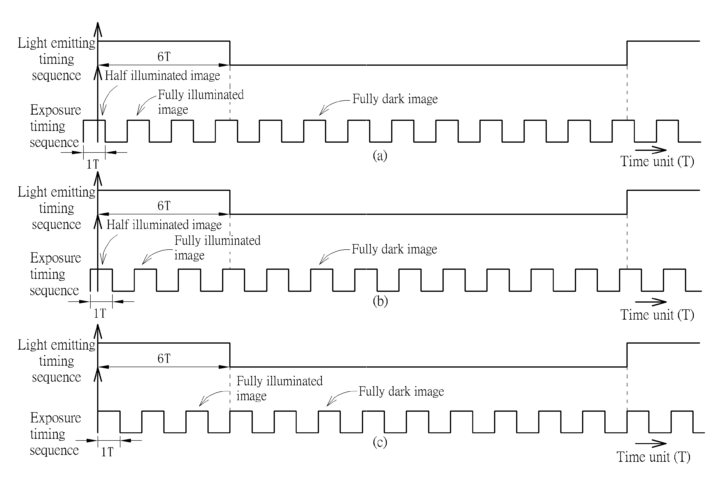 Optical detecting device and related method of synchronization adjustment